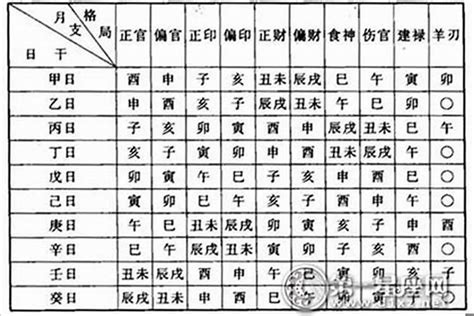 八字命格怎麼看|北山教你如何详细看八字命盘